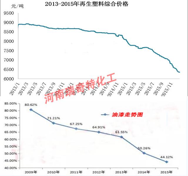 瑞奇特分析油漆走势图