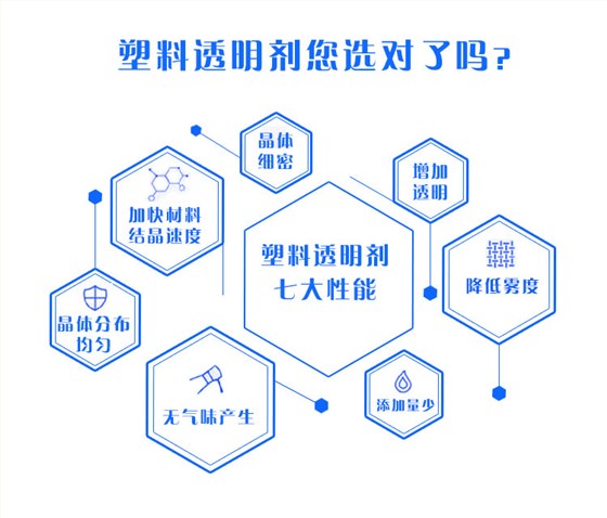 塑料透明剂