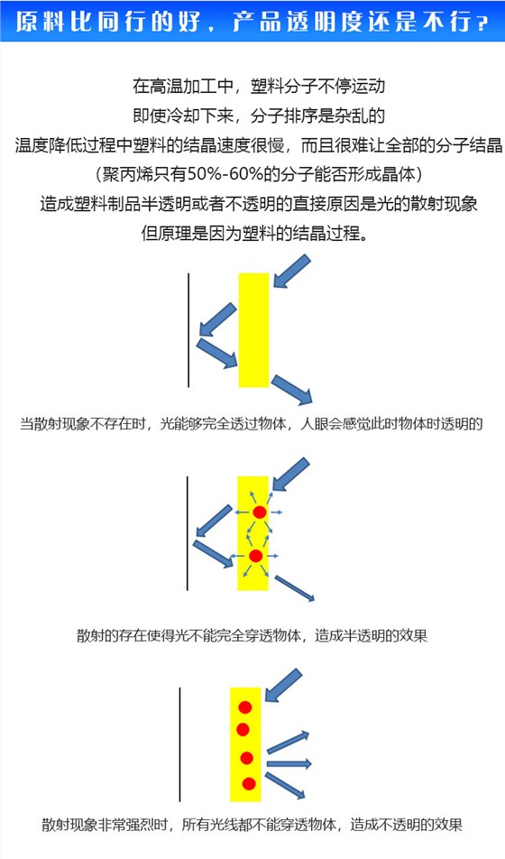 塑料透明剂原理