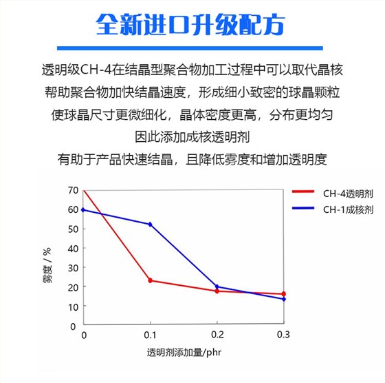 塑料透明剂