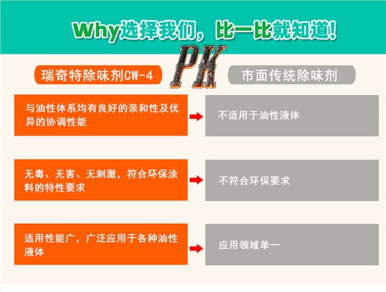 CW-4油性涂料除味剂（5）