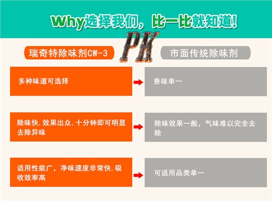 CW-3水性除味剂（5）