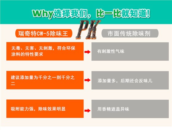 CW-5多功能除味剂（5）