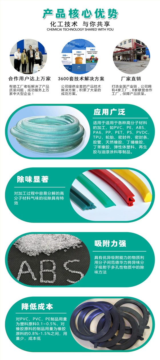 CW-0多功能除味剂（4）