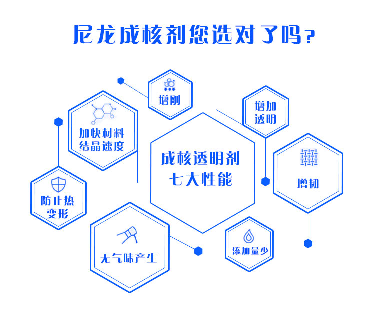 尼龙成核剂