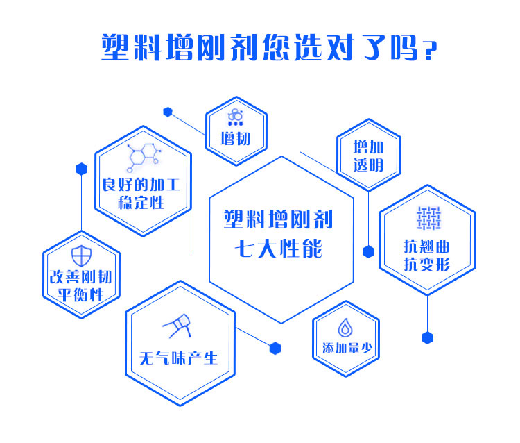 增刚剂特点