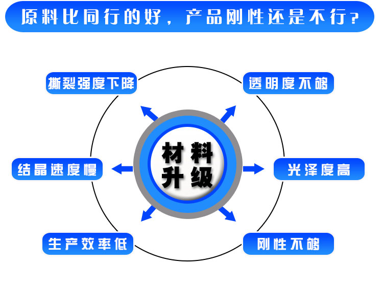 增刚剂特性