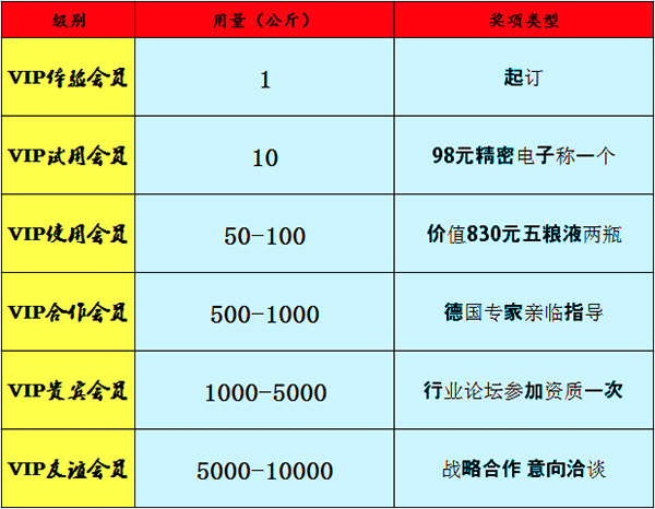 通知：瑞奇特化工好礼大放送截止时间2015年12月31日 （延迟到农历2015年年底之前)