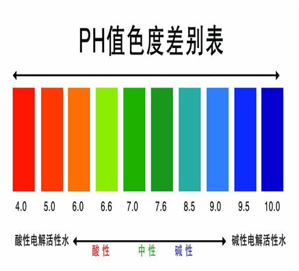 使用瑞奇特荧光增白剂C-2和C-3注意事项