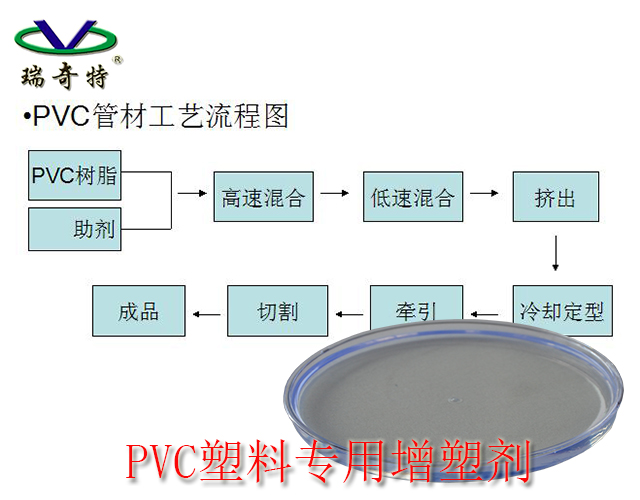 环保增塑剂