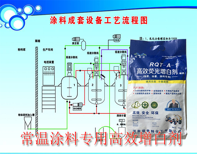 涂料增白剂