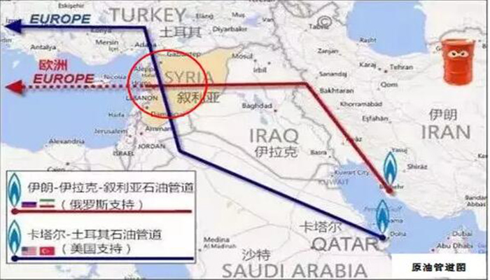 叙利亚石油管道走势图