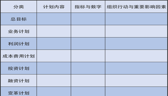 瑞奇特化工目标规划